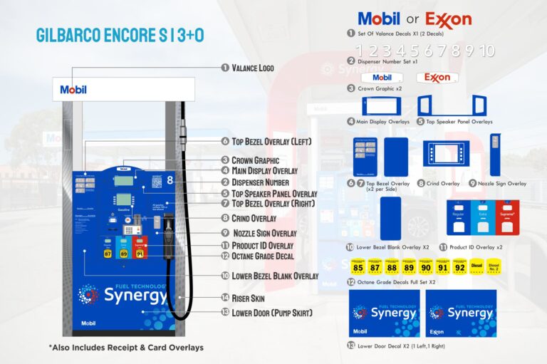 ExxonMobil – Gilbarco Encore S – 3 Product – Full Decal Kit