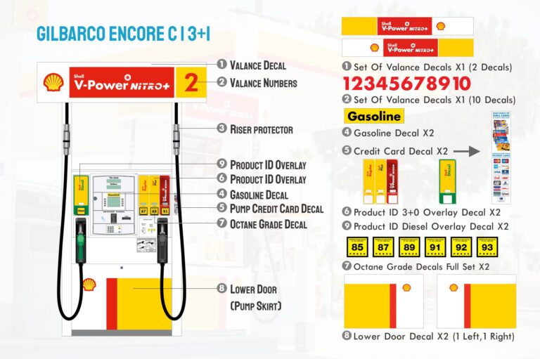 Shell RVIe – Gilbarco Encore C – 4 Product – Full Decal Kit
