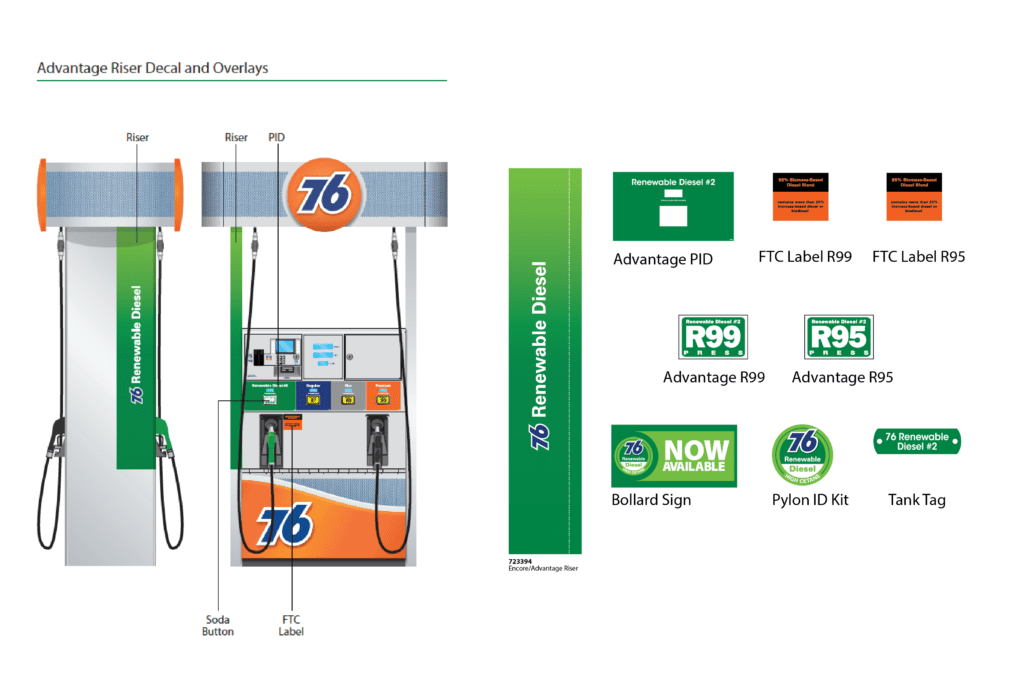 76 gas pump riser decals and overlays.