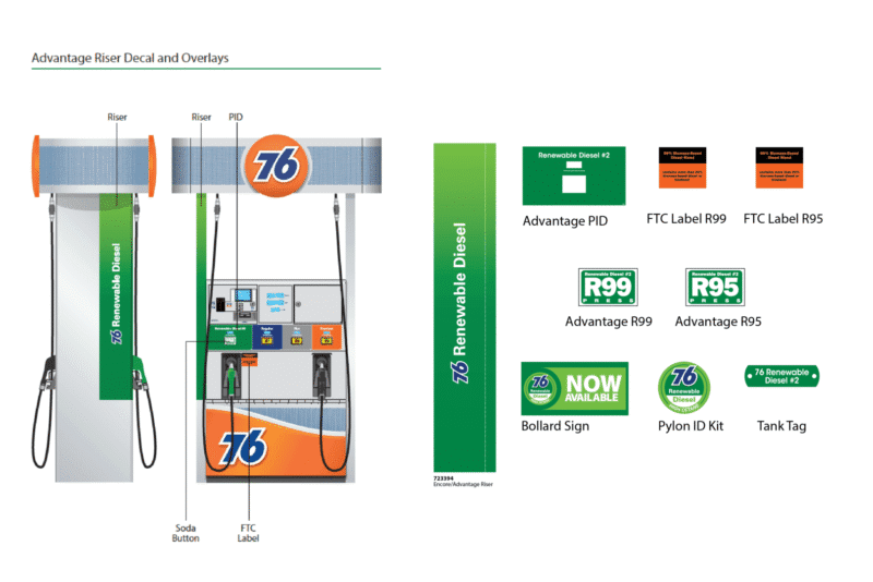 76 gas pump riser decals and overlays.
