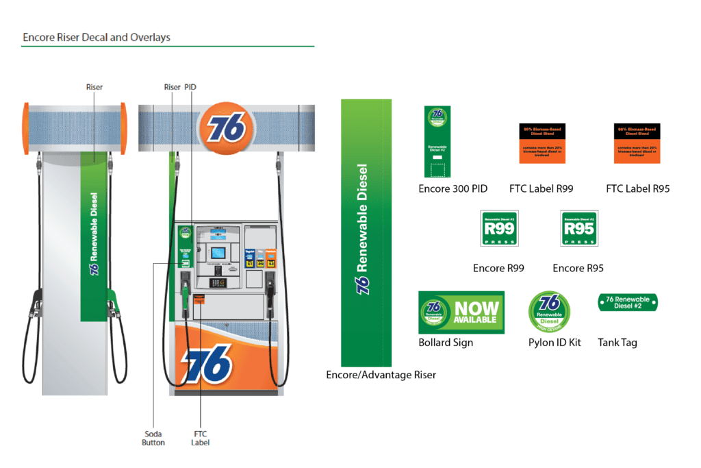 76 gas pump riser decals and signage.