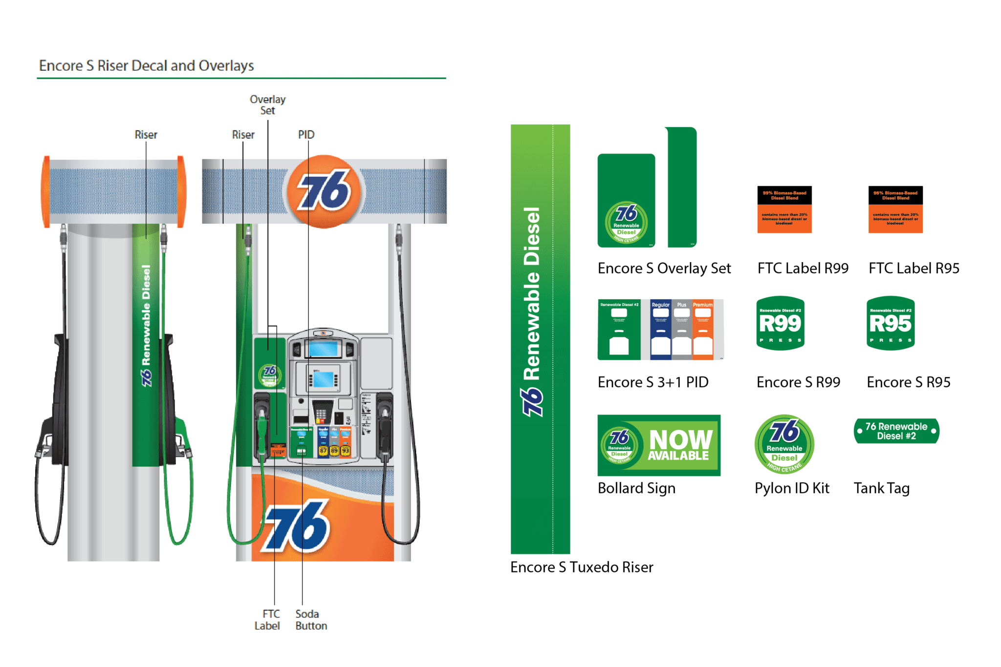 76 – Renewable Diesel – Gilbarco Encore S (3+1) – Full Decal Kit