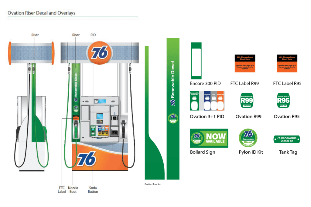 76 gas pump design and decals.