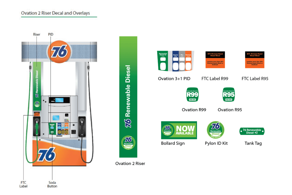 76 gas pump riser decals and overlays.