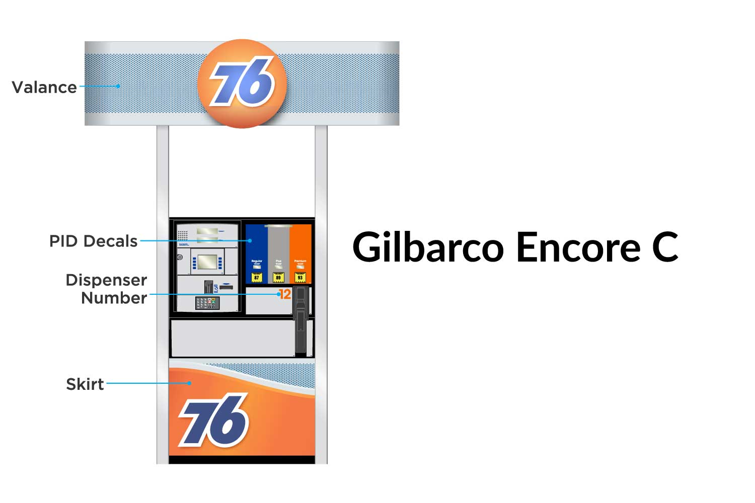 76 Gilbarco Encore S Dispenser Model