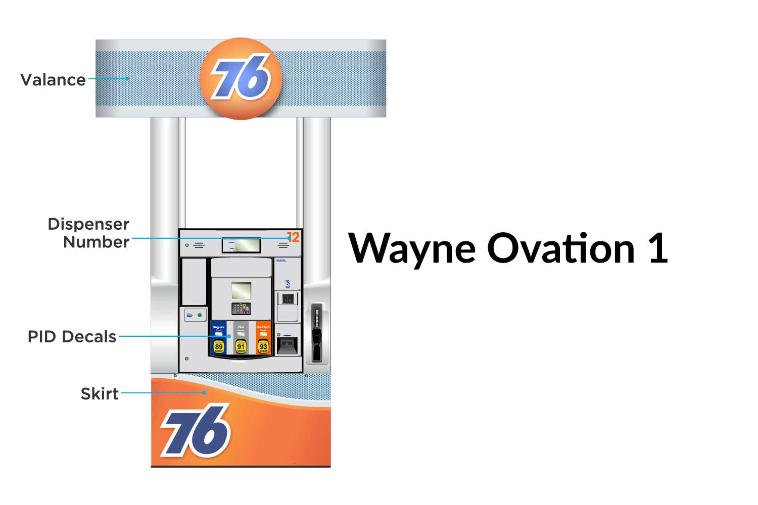 76 Gilbarco Wayne Ovation 1 Dispenser Model
