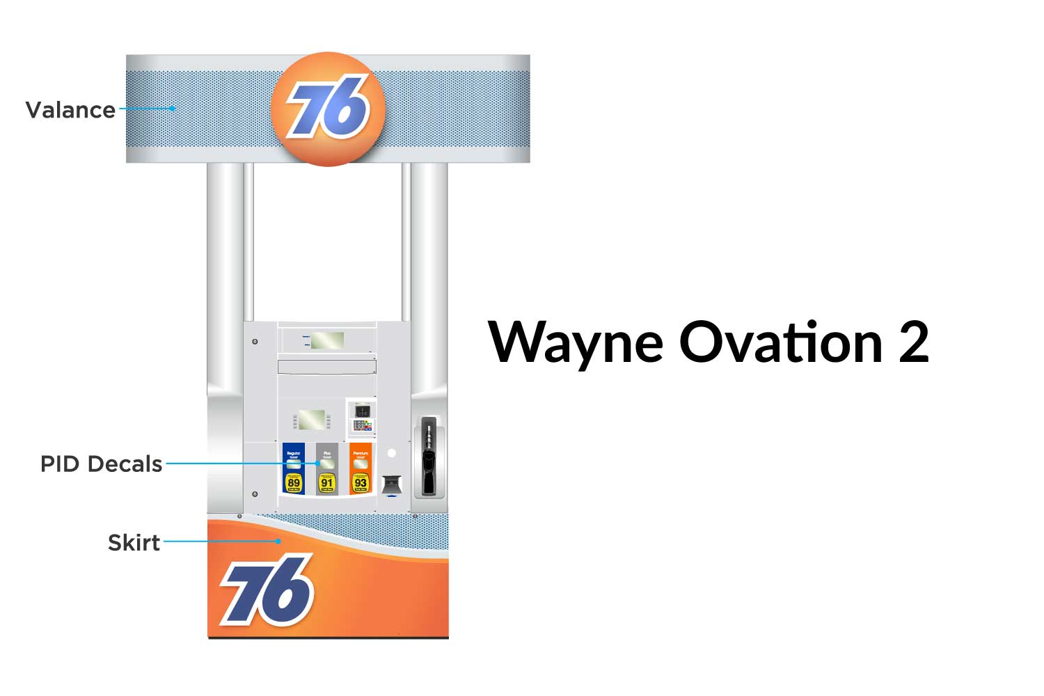 76 Gilbarco Wayne Ovation 2 Dispenser Model