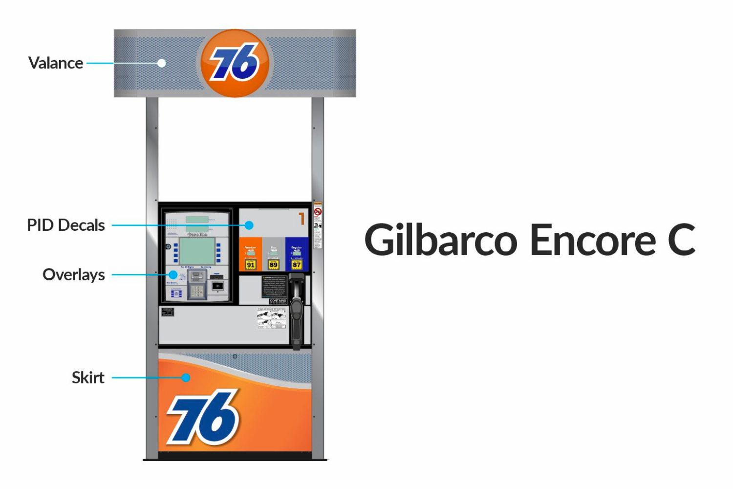 76 Gilbarco Encore S Dispenser Model