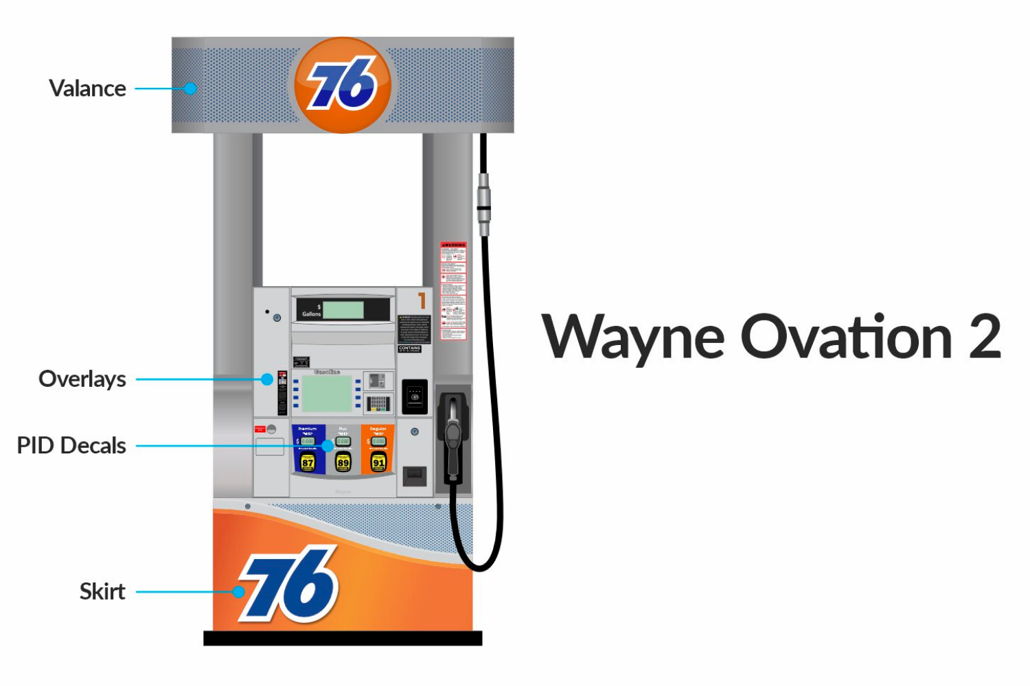 76 Gilbarco Wayne Ovation 2 Dispenser Model
