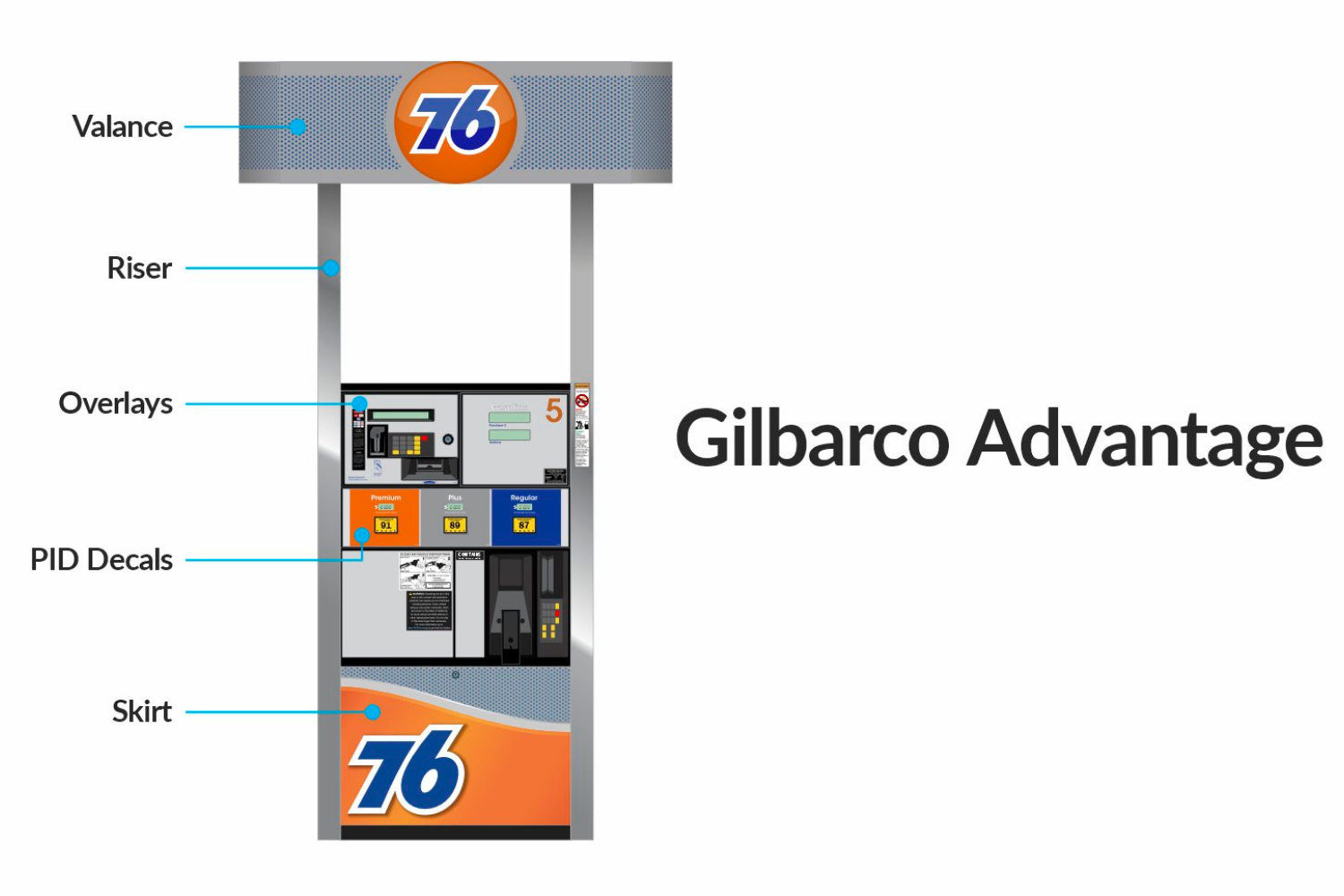 76 Gilbarco Advantage Dispenser Model